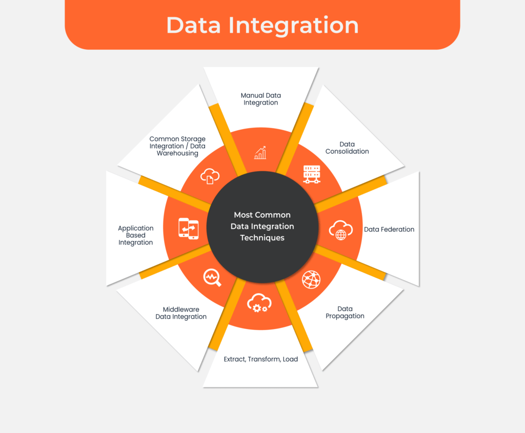 Data Engineering Services – xponent.ai – accelerating outcomes