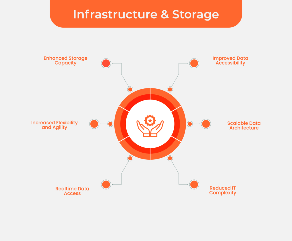 Data Platform Modernization – xponent.ai – accelerating outcomes