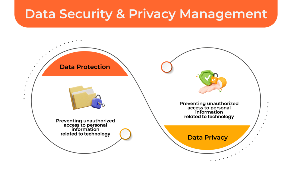 Data Governance – xponent.ai – accelerating outcomes