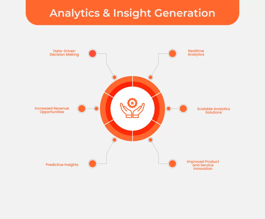 Data Platform Modernization – xponent.ai – accelerating outcomes